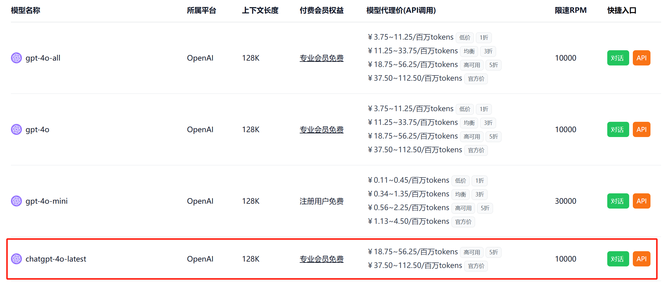 chatgpt-4o API调用成本 | 极客智坊